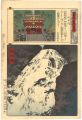 Famous Views of Mount Nikko / ......